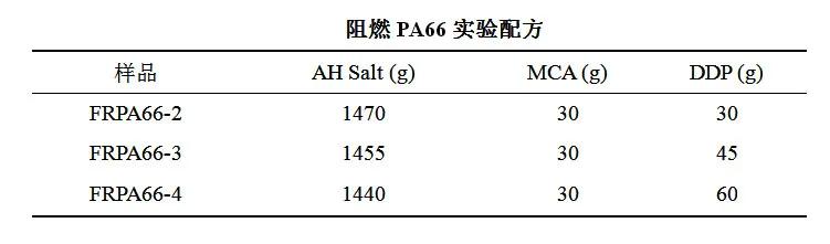 氮磷協(xié)效阻燃PA66纖維用樹(shù)脂概論