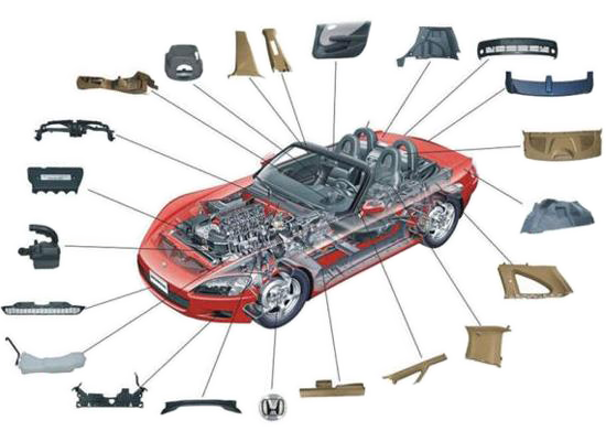 一般汽車都用什么工程改性塑料?