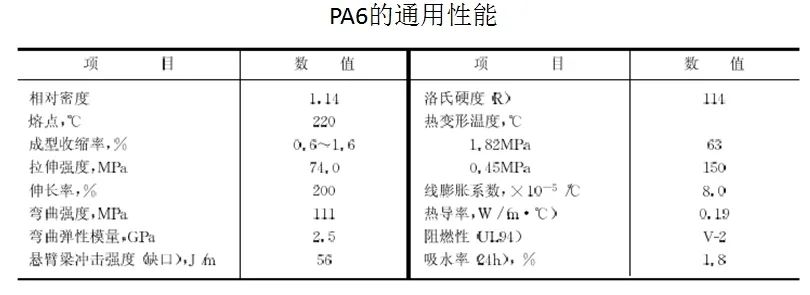 實(shí)踐方能得真理:PA6尼龍?jiān)吓c汽車(chē)底盤(pán)