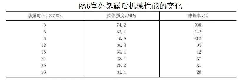 實(shí)踐方能得真理:PA6尼龍?jiān)吓c汽車(chē)底盤(pán)
