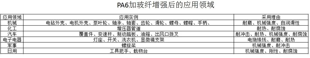實(shí)踐方能得真理:PA6尼龍?jiān)吓c汽車(chē)底盤(pán)