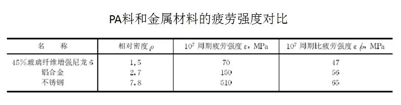 實(shí)踐方能得真理:PA6尼龍?jiān)吓c汽車(chē)底盤(pán)