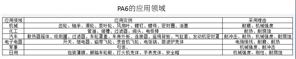 實(shí)踐方能得真理:PA6尼龍?jiān)吓c汽車(chē)底盤(pán)