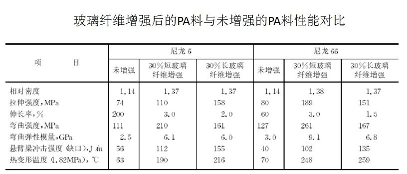 實(shí)踐方能得真理:PA6尼龍?jiān)吓c汽車(chē)底盤(pán)